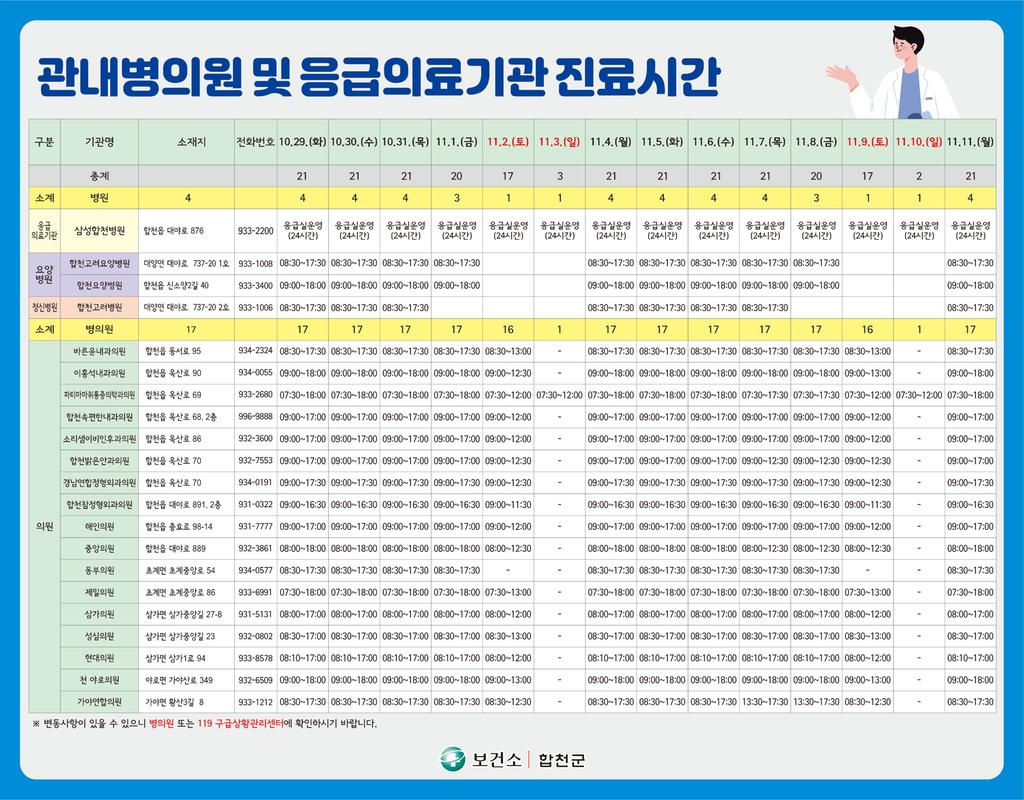 관내병의원 및 응급의료기관 진료시간 안내