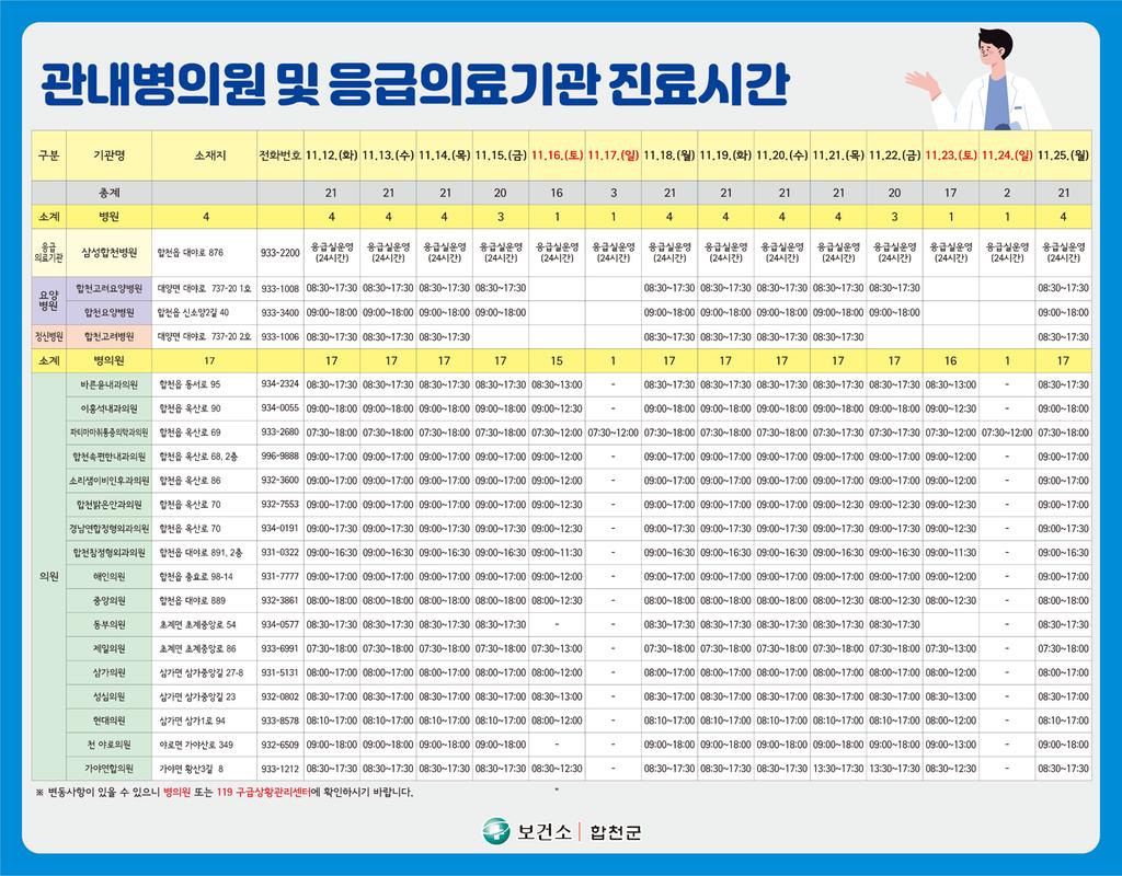 관내병의원 및 응급의료기관 진료시간