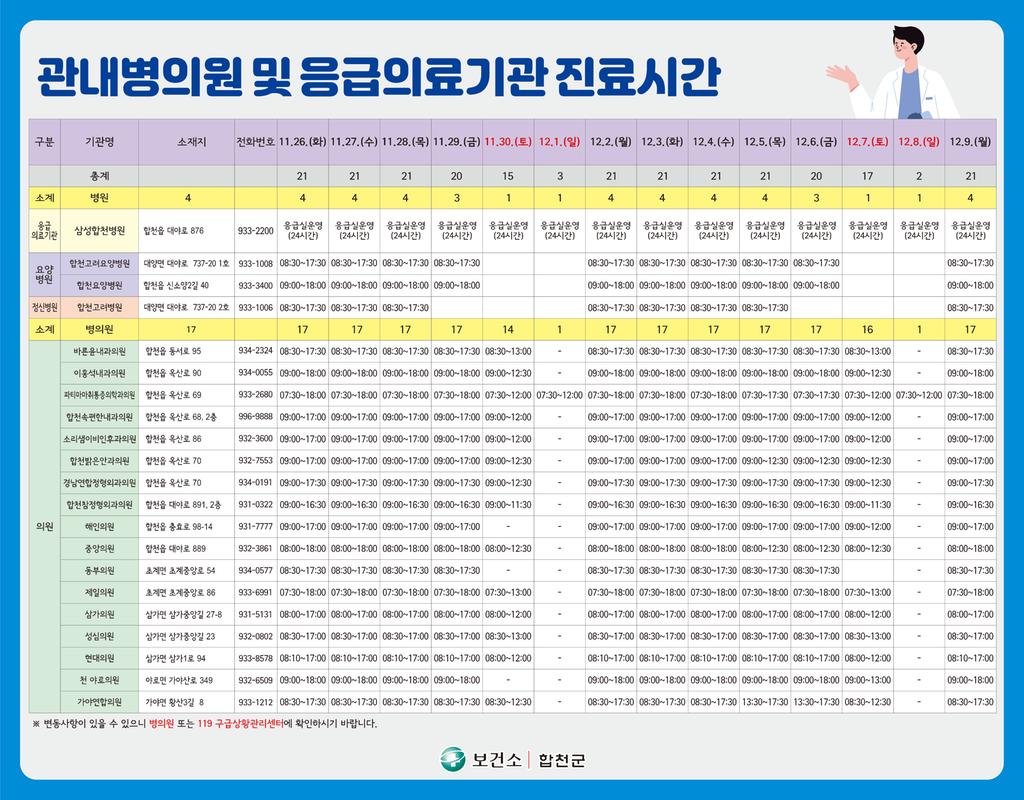관내병의원 및 응급의료기관 진료시간