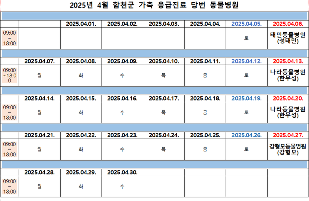 2025년 4월 합천군 가축 응급진료 당번 동물병원