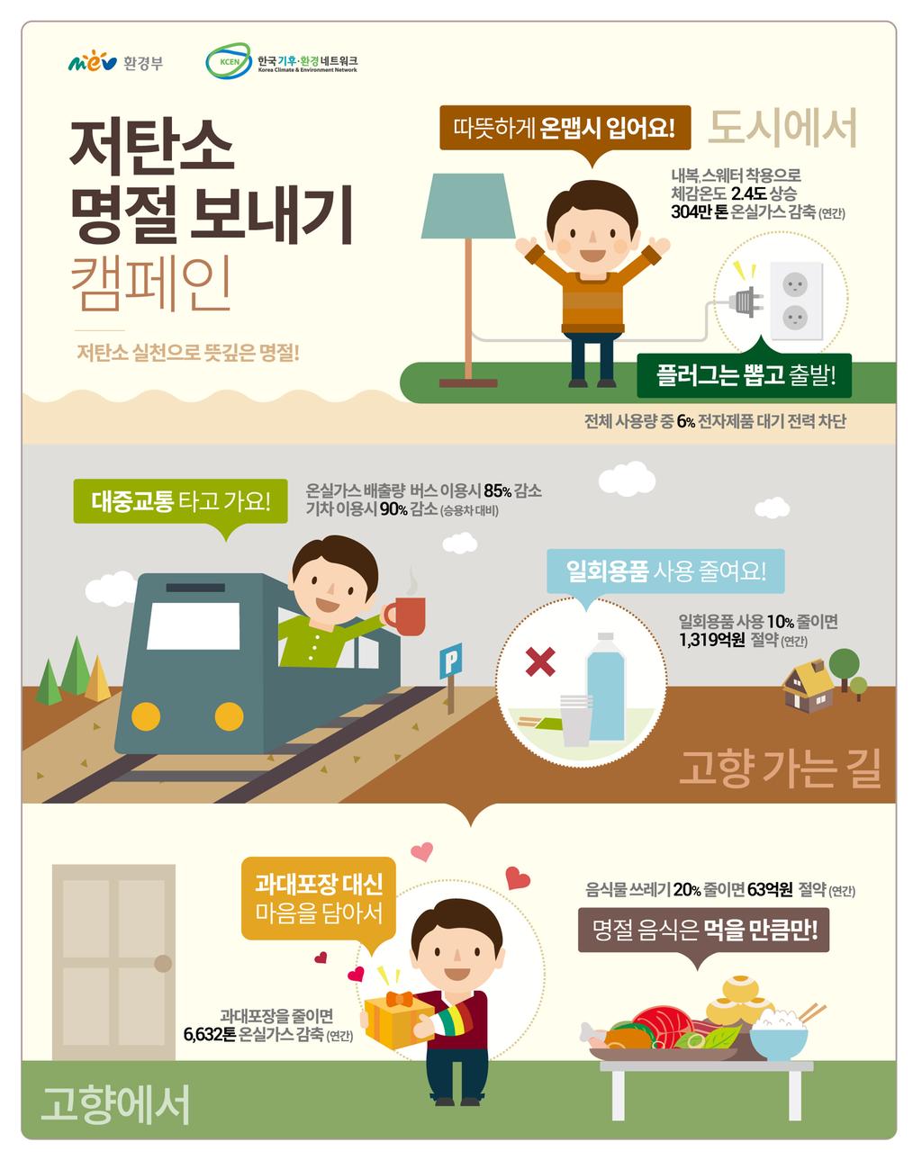 저탄소 설명절 보내기 홍보자료