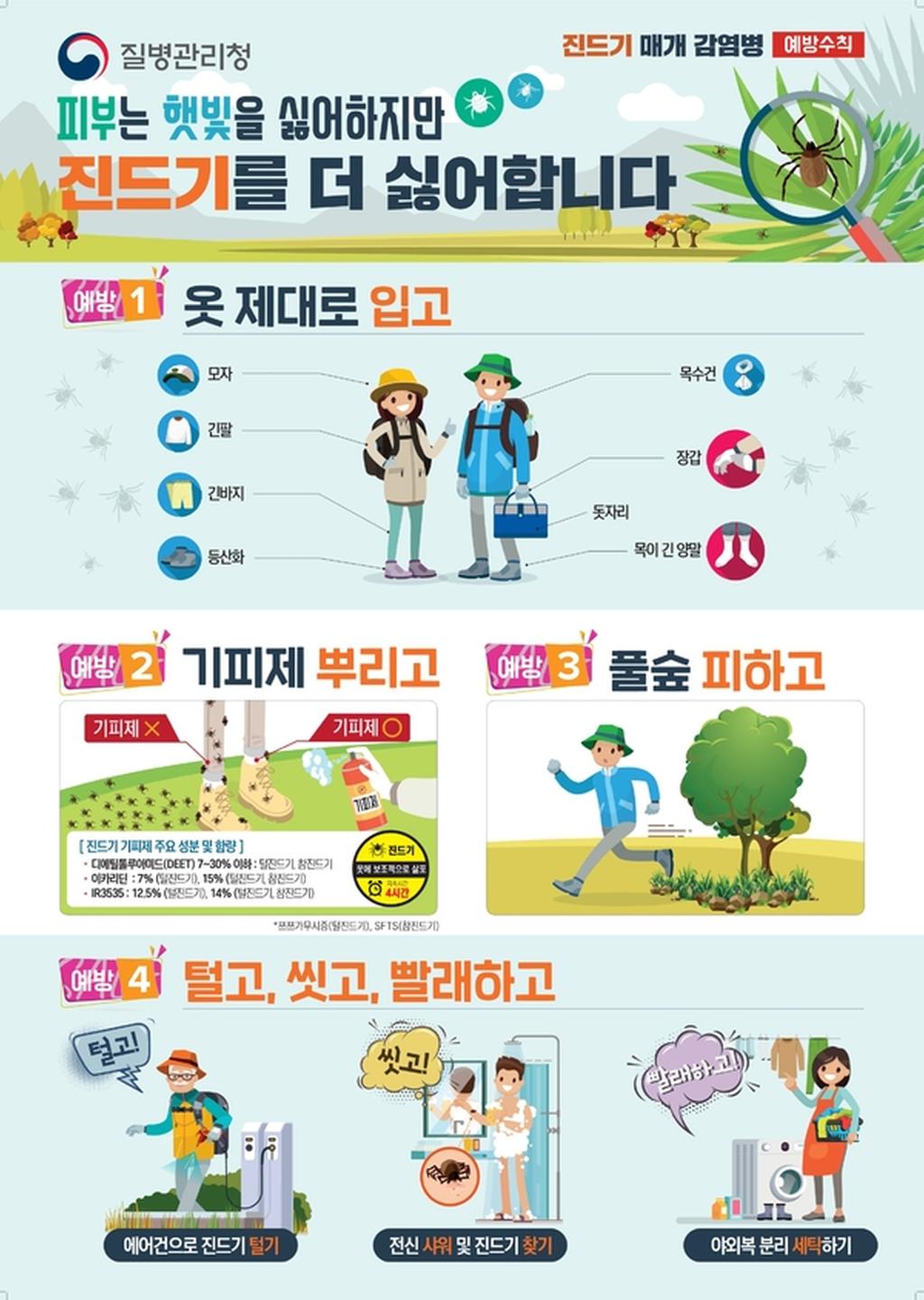 진드기 매개 감염병 예방수칙