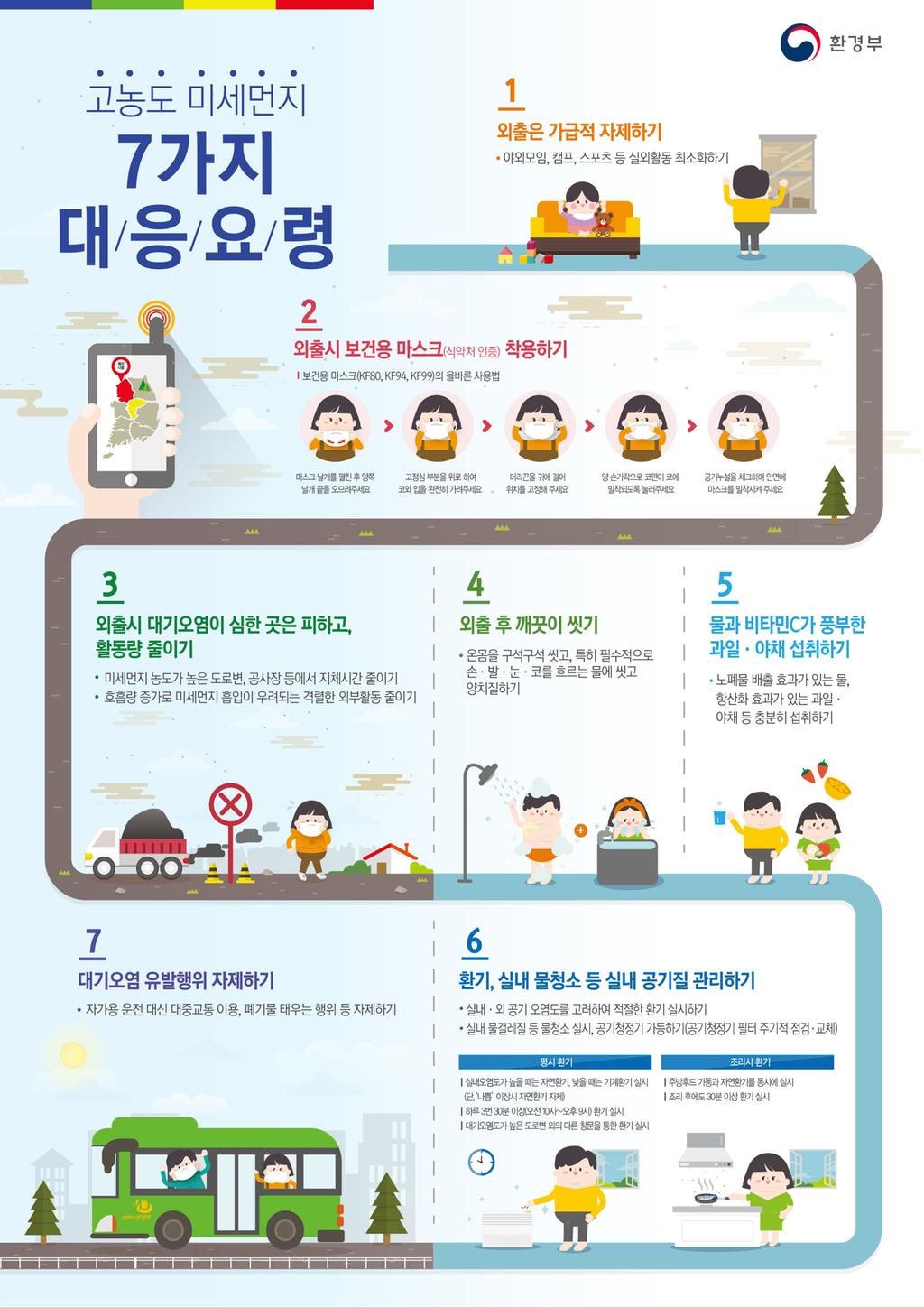 고농도 미세먼지 7가지 대응 요령 및 계층별 대응요령