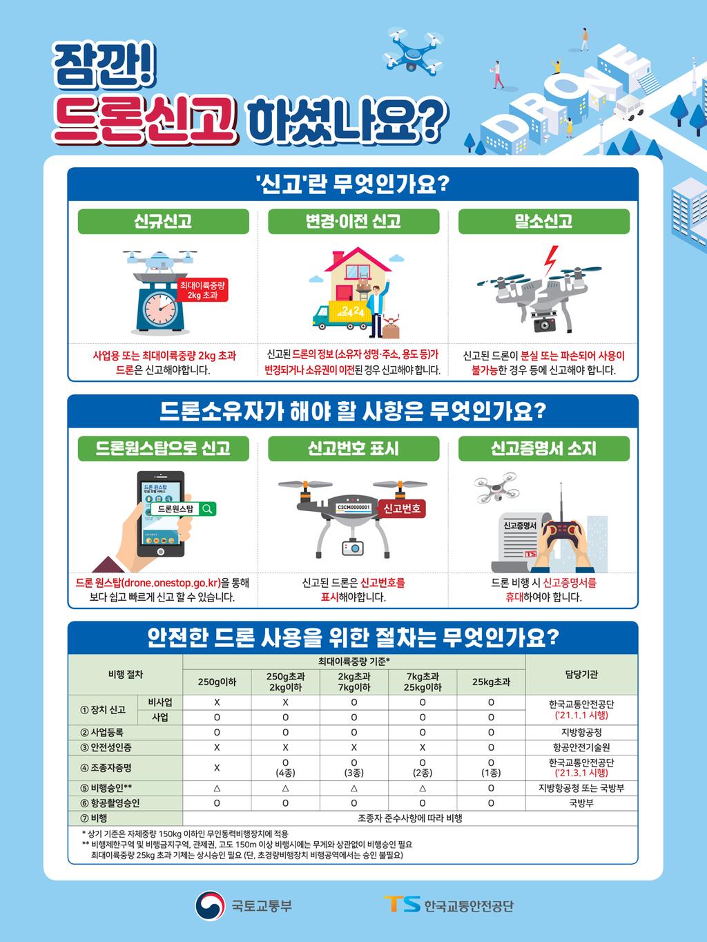 안전한 드론 사용