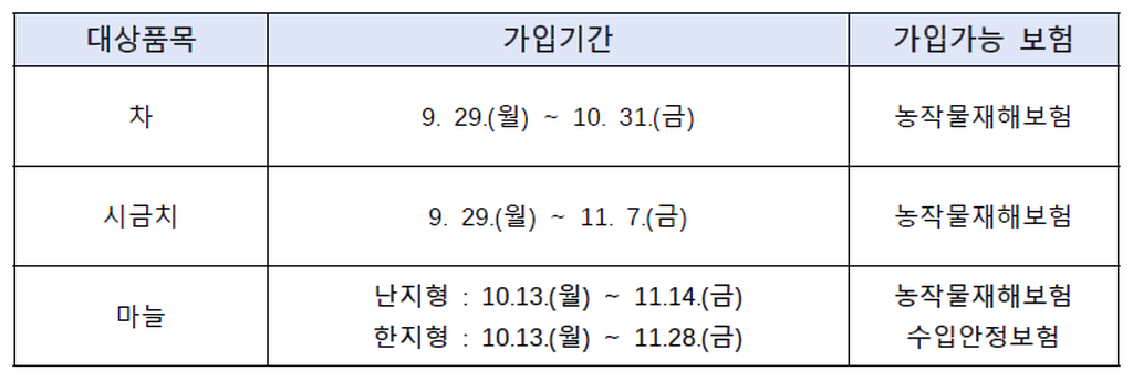 재해보험