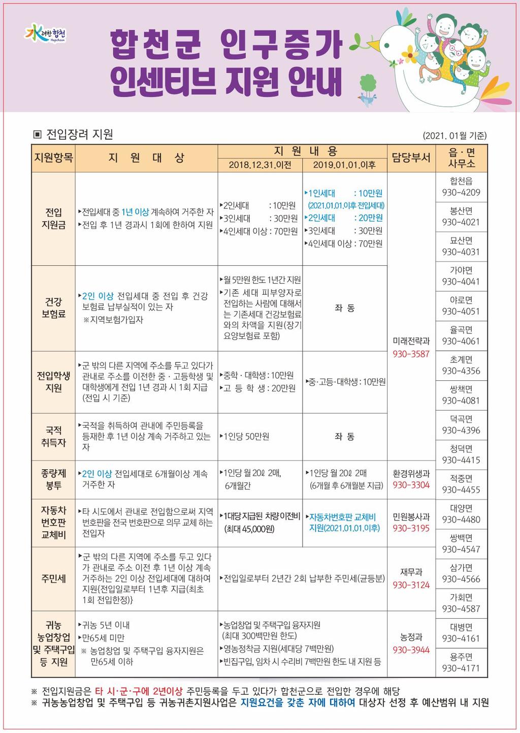 전입장려