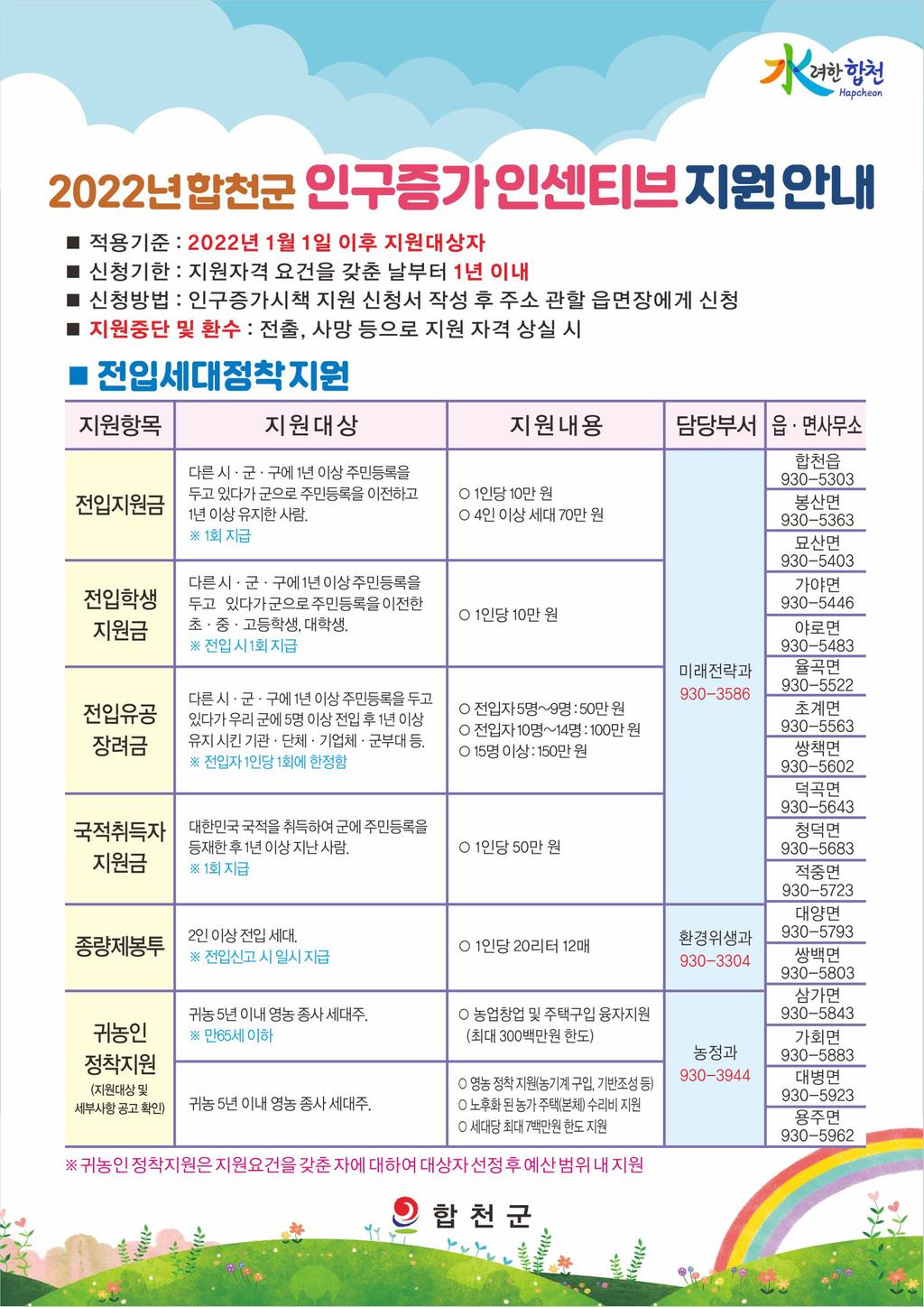 2022 인구증가 인센티브 지원 안내문