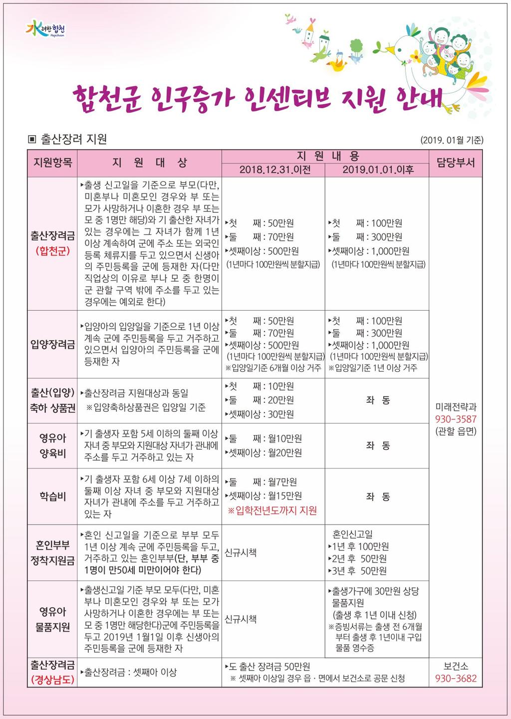 출산장려