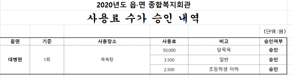 목욕탕 사용료