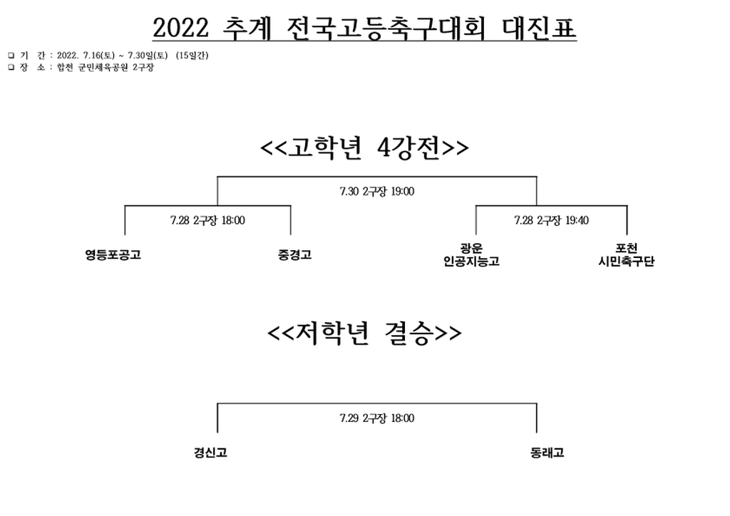 2022 추계 전국고등축구대회 대진표