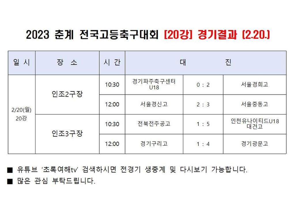 2023 춘계 전국고등축구대회[20강] 경기결과 