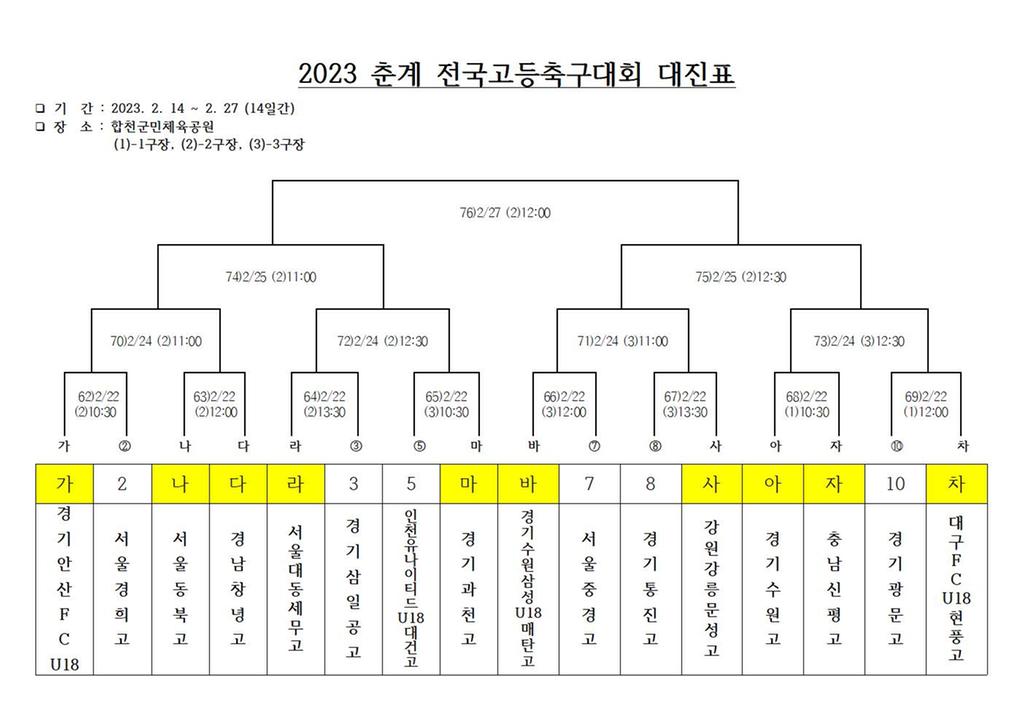 2023 춘계 전국고등축구대회 16강 대진표 입니다