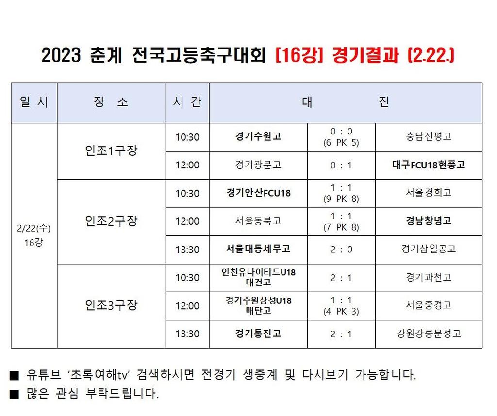 2023 춘계 전국고등축구대회 경기결과 (2.22)