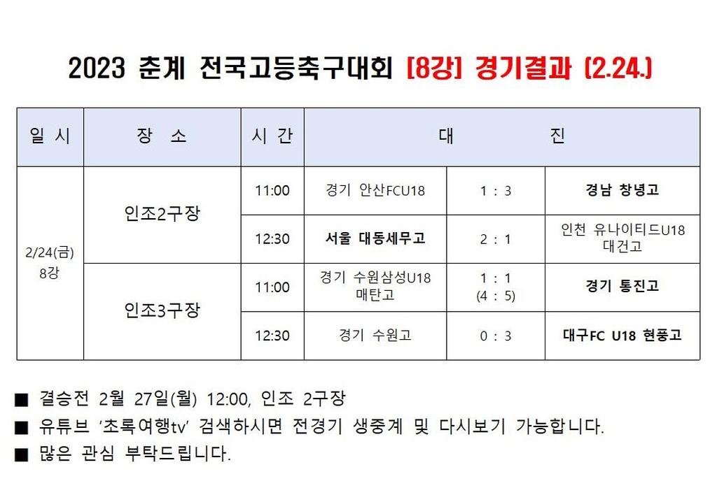 춘계고등축구대회 경기결과(2.24.)