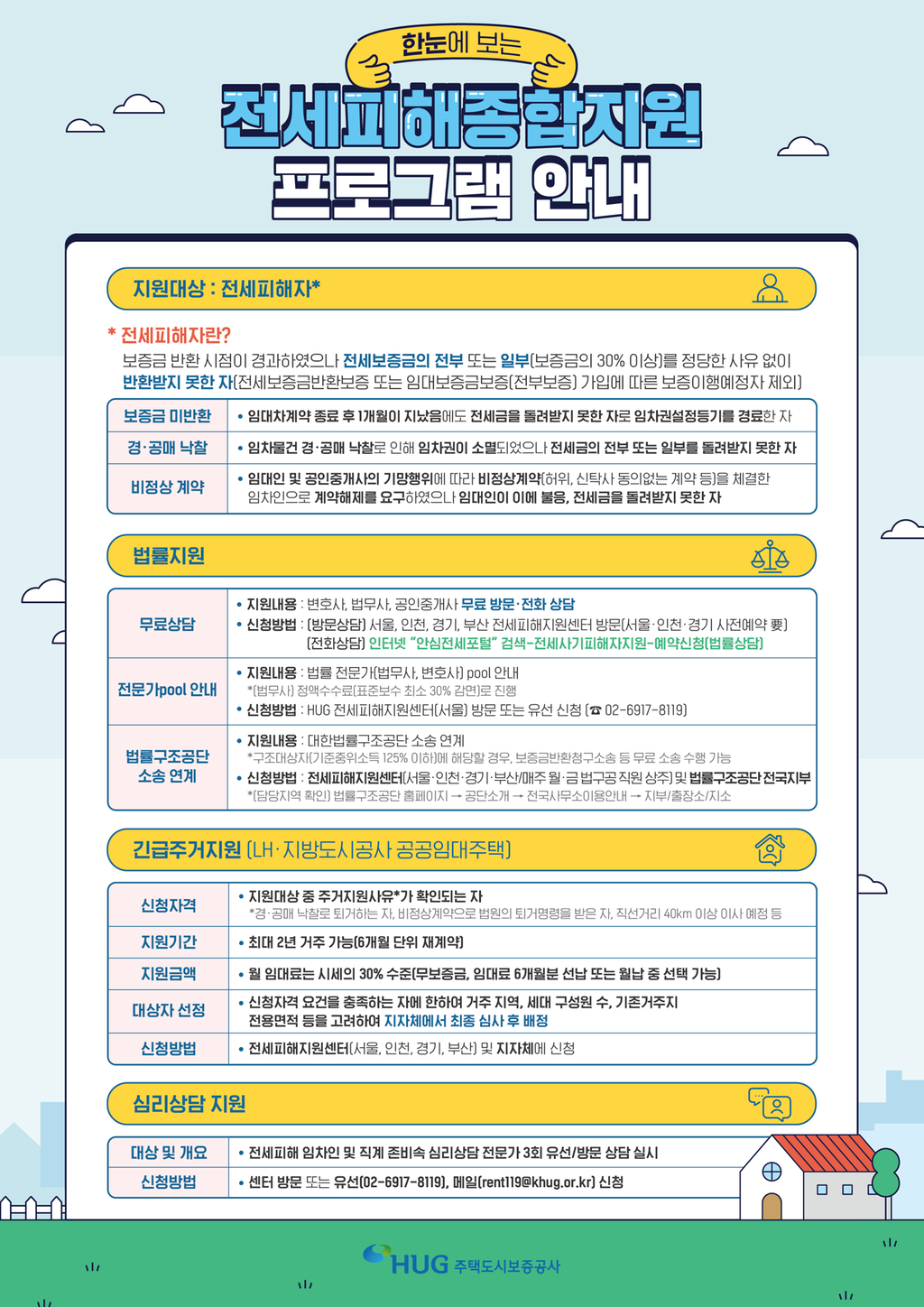 전세피해종합지원 프로그램 안내