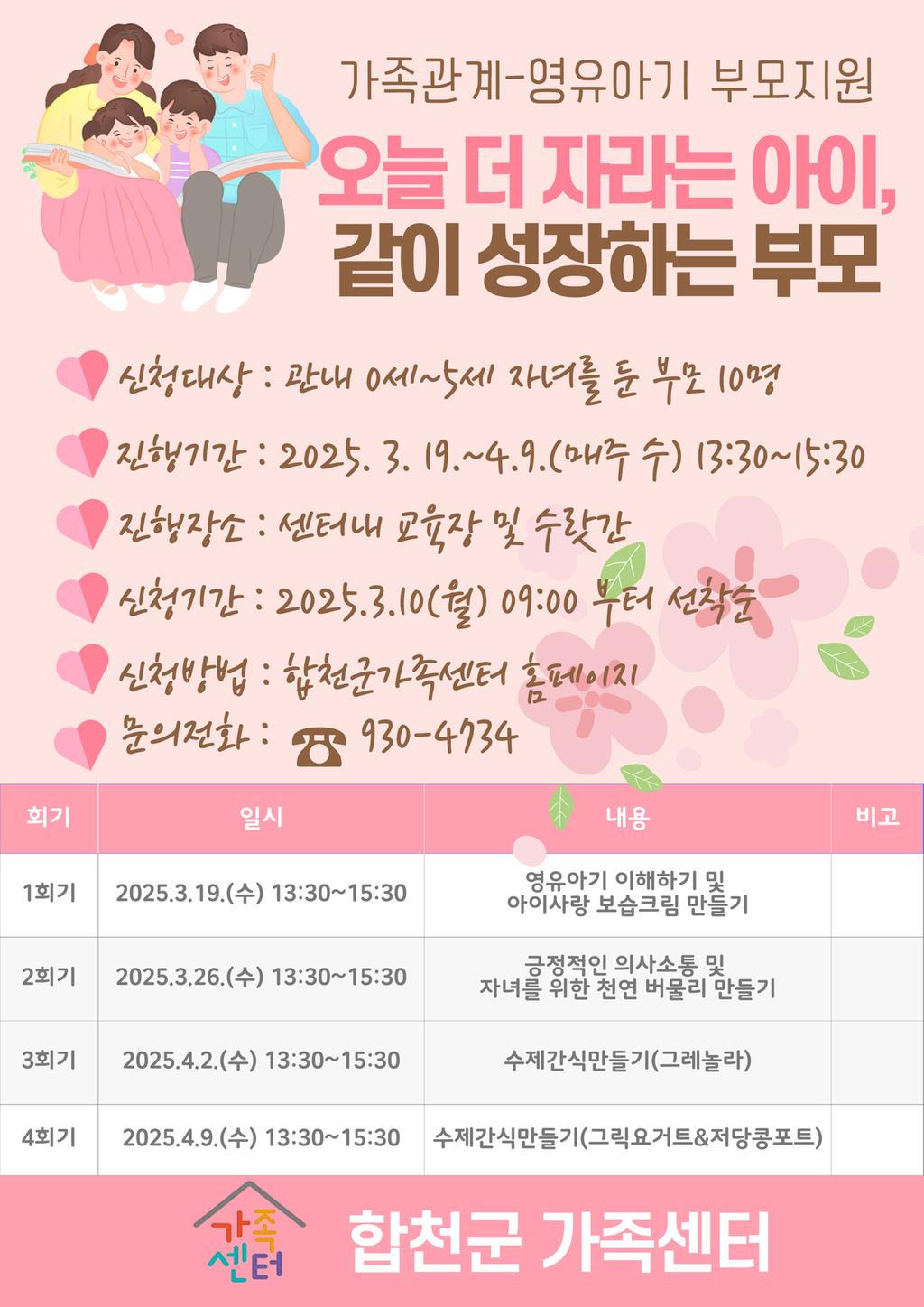 가족관계-영유아기 부모지원 오늘 더 자라는 아이, 같이 성장하는 부모 신청대상:관내 0세~5세 자녀를 둔 부모 10명 진행기간:2025.3.19.~4.9.(매주 수) 13:30~15:30 진행장소:센터 내 교육장 및 수랏간 신청기간:2025.3.10(월) 09:00부터 선착순 신청방법:합천군가족센터 홈페이지 문의전화:930-4734 회기 일시 내용 비고 1회기 2025.3.19.(수) 13:30~15:30 영유아기 이해하기 및 아이사랑 보습크림 만들기 2회기 2025.3.26.(수) 13:30~15:30 긍정적인 의사소통 및 자녀를 위한 천연 버물리 만들기 3회기 2025.4.2.(수) 13:30~15:30 수제간식만들기(그레놀라) 4회기 2025.4.9.(수) 13:30~15:30 수제간식만들기(그릭요거트&저당콩포트) 가족센터 합천군 가족센터