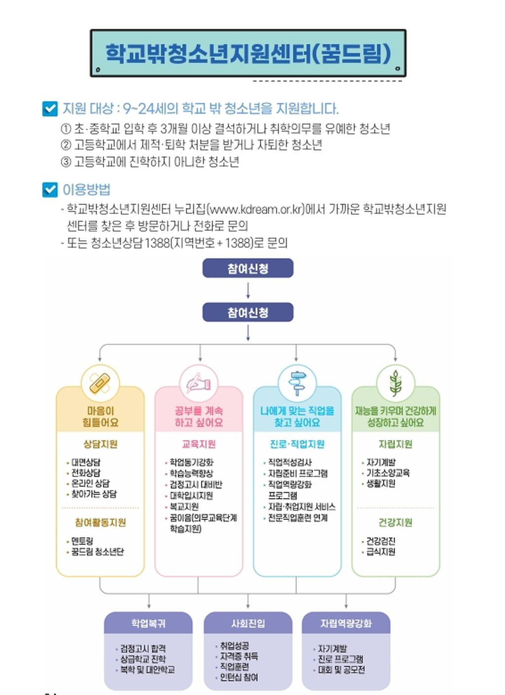 2024년 학교밖 청소년 지원 안내
