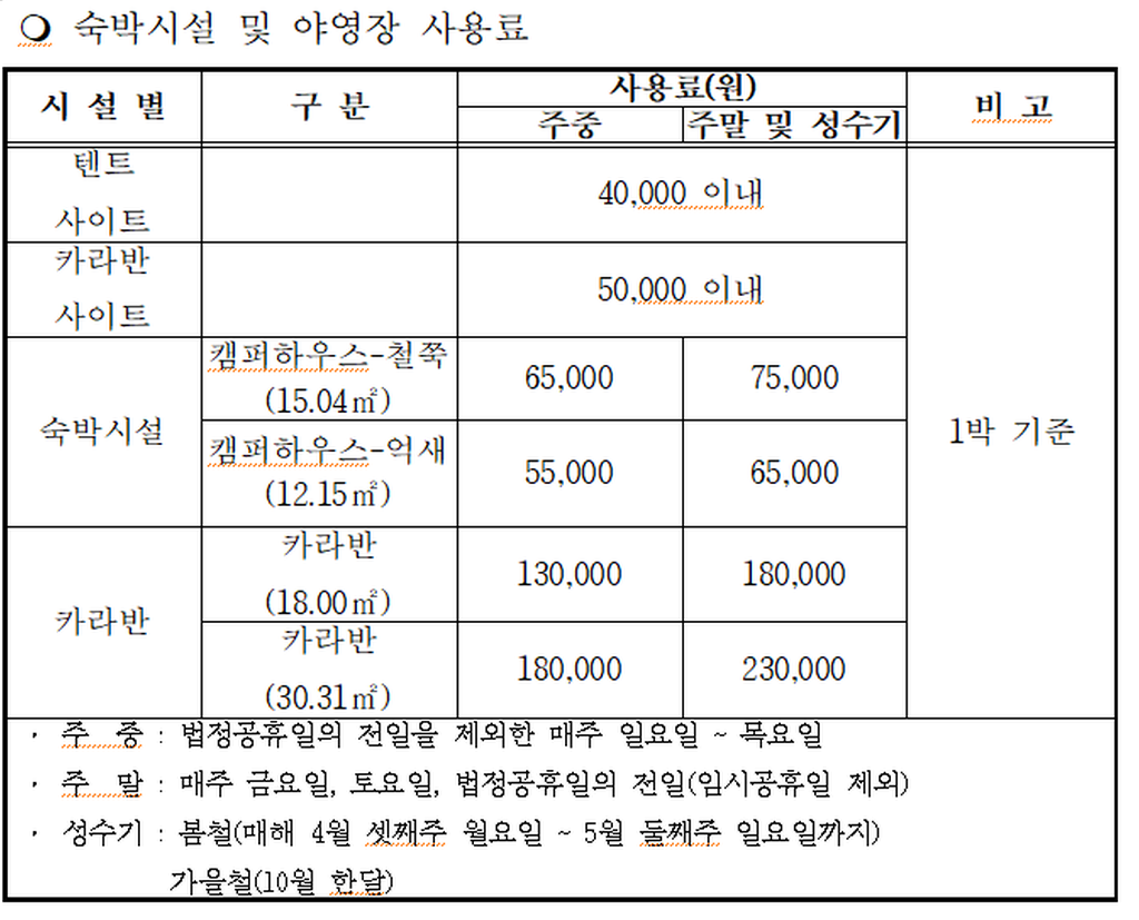   숙박시설 및 야영장 사용료