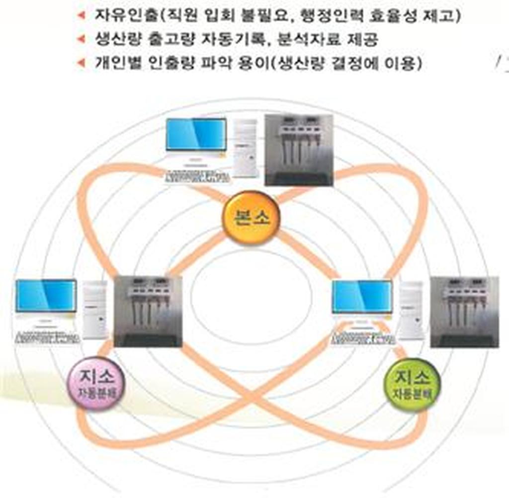 - 악취 민원 제로에 도전한다.