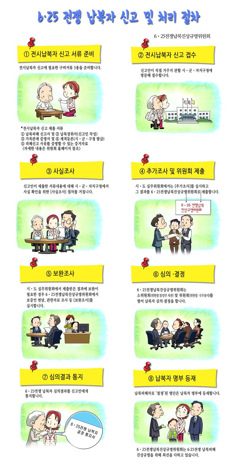 신고 및 처리절차 안내