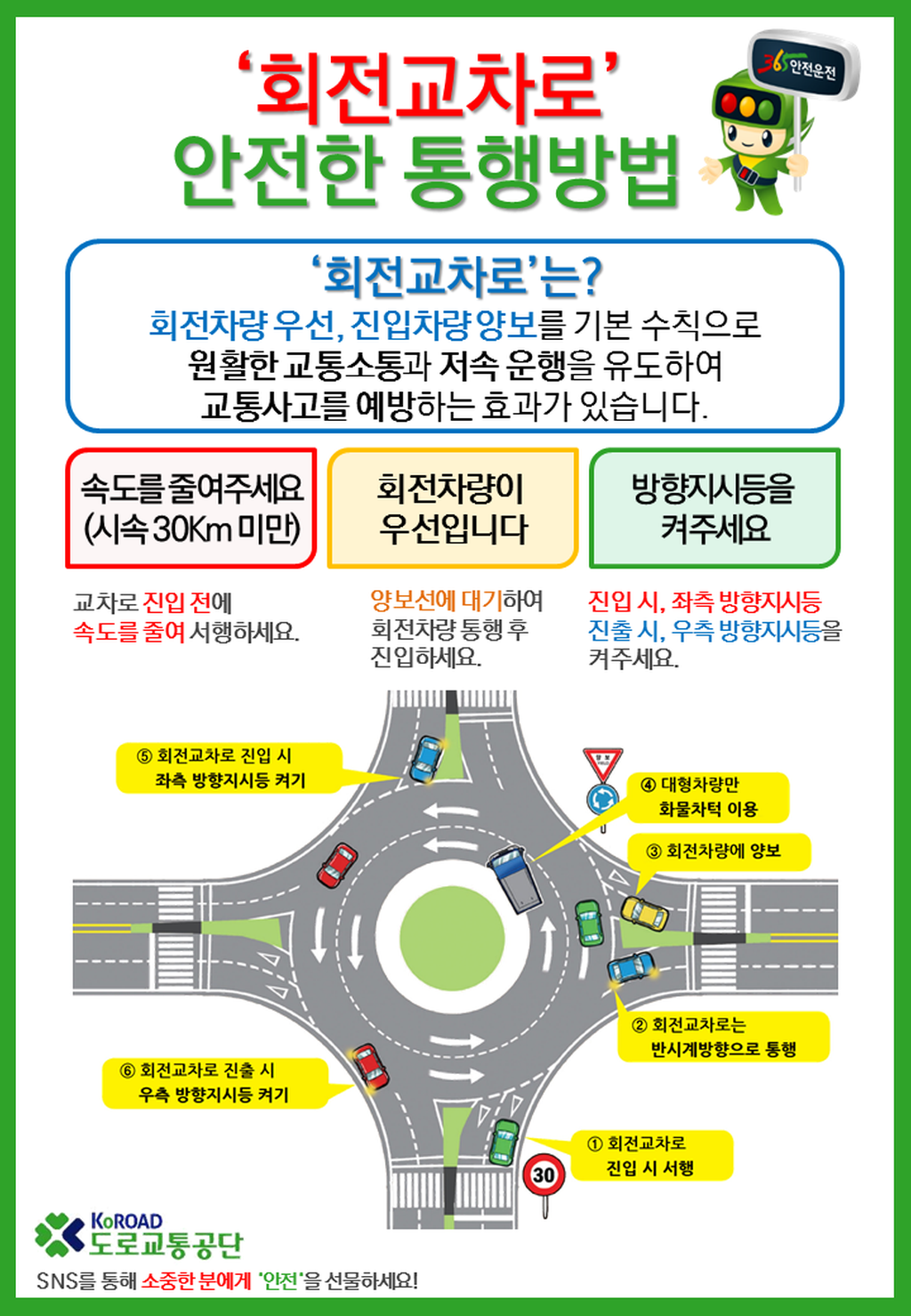 회전교차로 안전한 통행방법