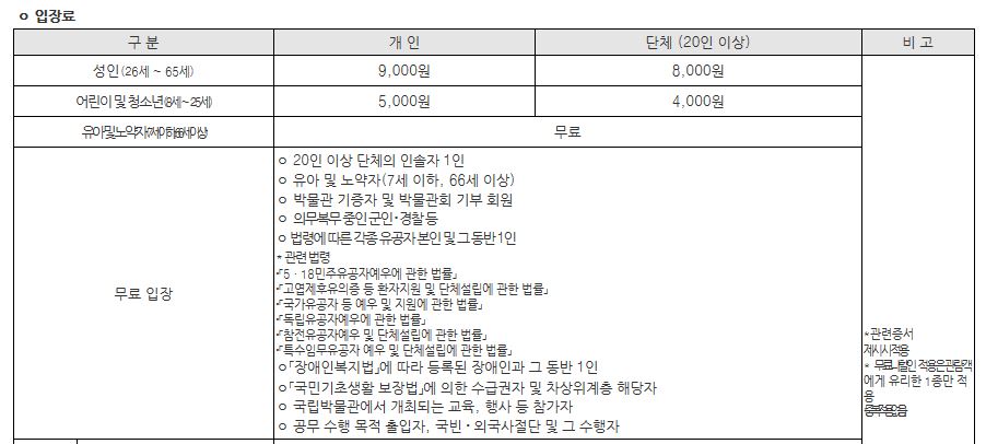 답사 1