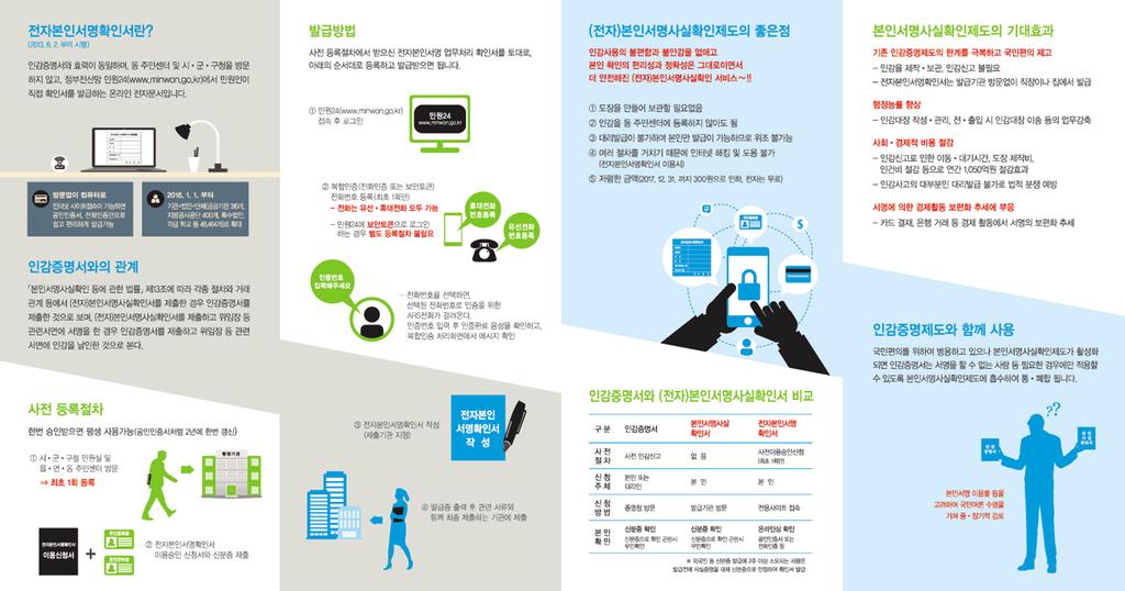 인감증명서 대신 본인서명사실확인서 사용하세요! 