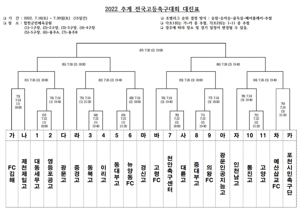 대진표