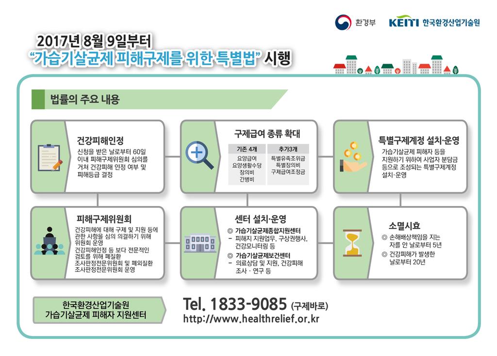 피해구제 신청안내3
