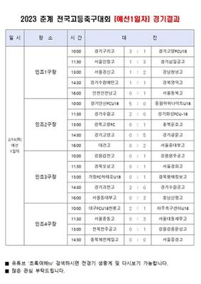 2023 춘계 전국고등축구대회 예선1일차 경기결과